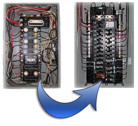 amalgamated electric fuse box|electrical panel fuse replacement.